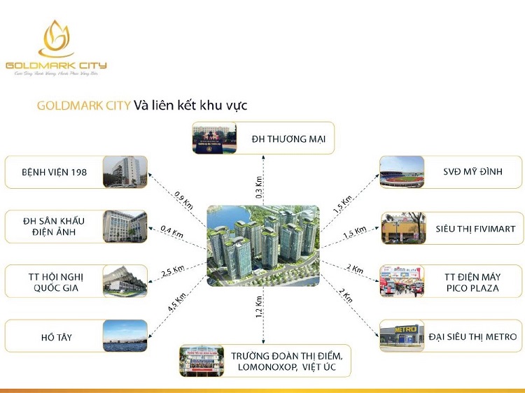 Cứu hộ ắc quy tại gold mark city