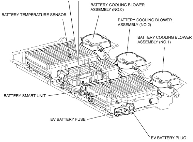 Cấu tạo bộ pin hybrid xe lexus